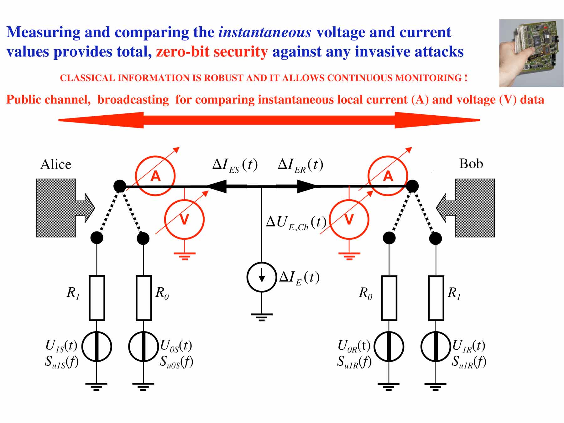 Continuous comparison of voltage and current
data at the wire ends.