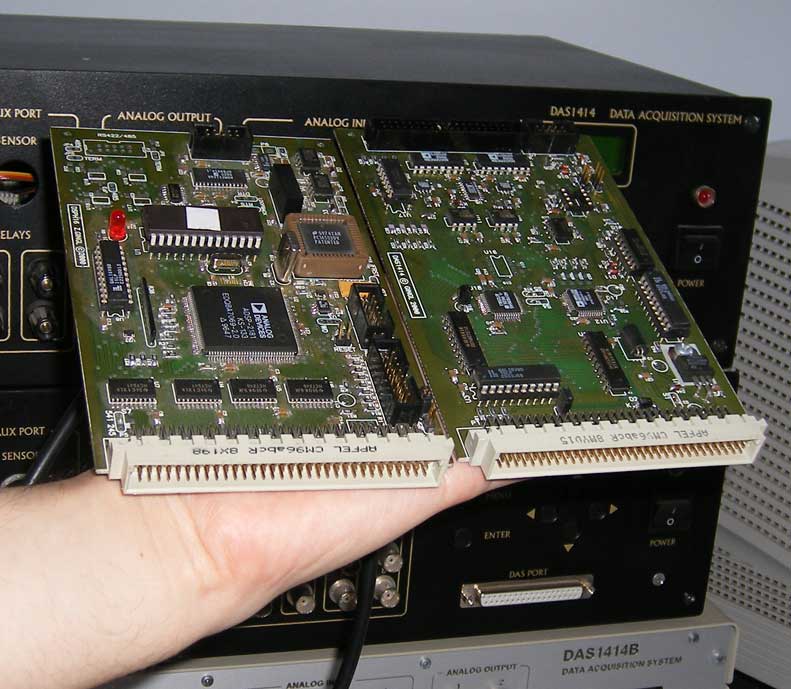 KLJN Communicator (Network) cards